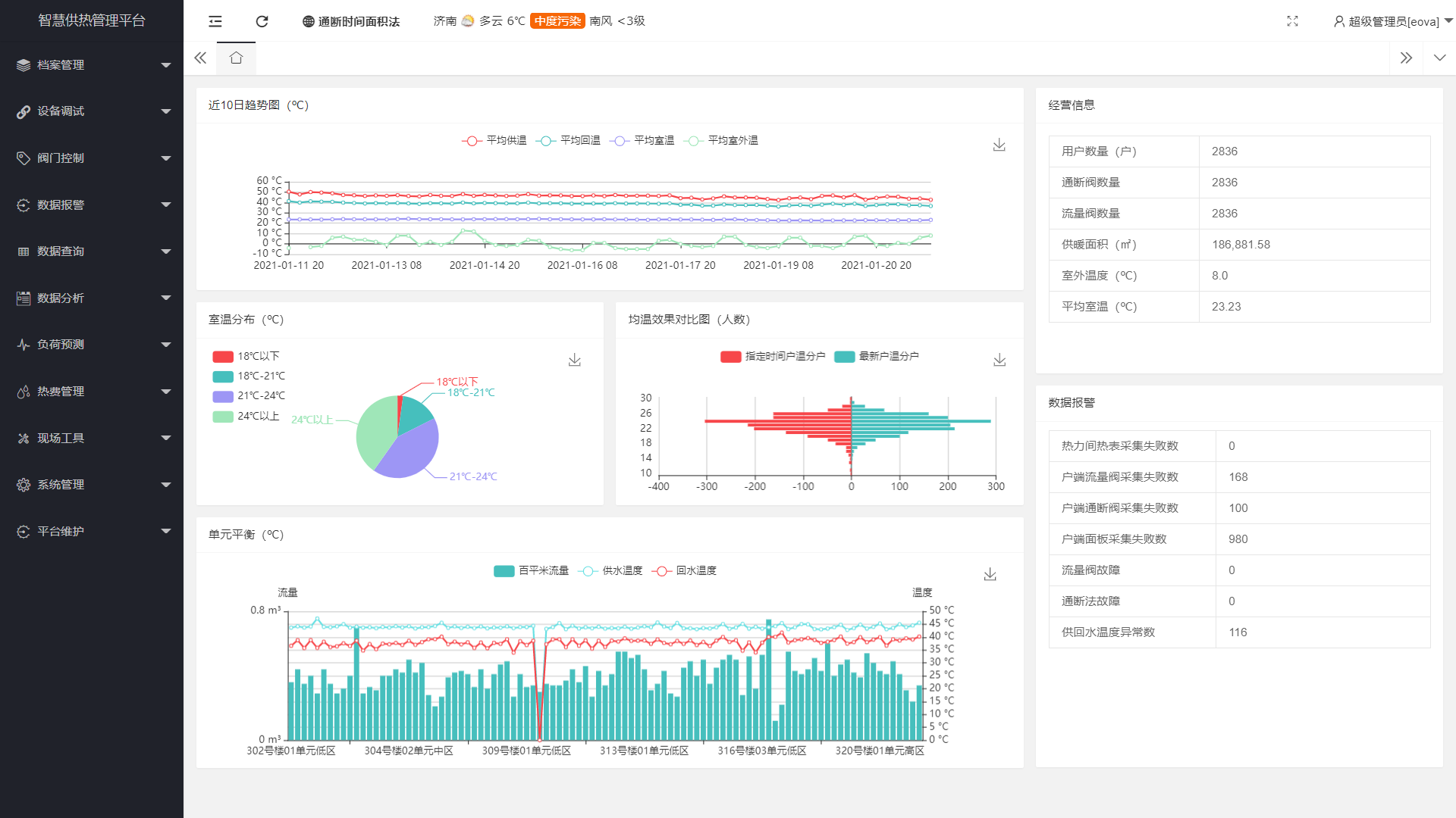 HT-TAS通斷時(shí)間面積法戶端均衡調(diào)控系統(tǒng)