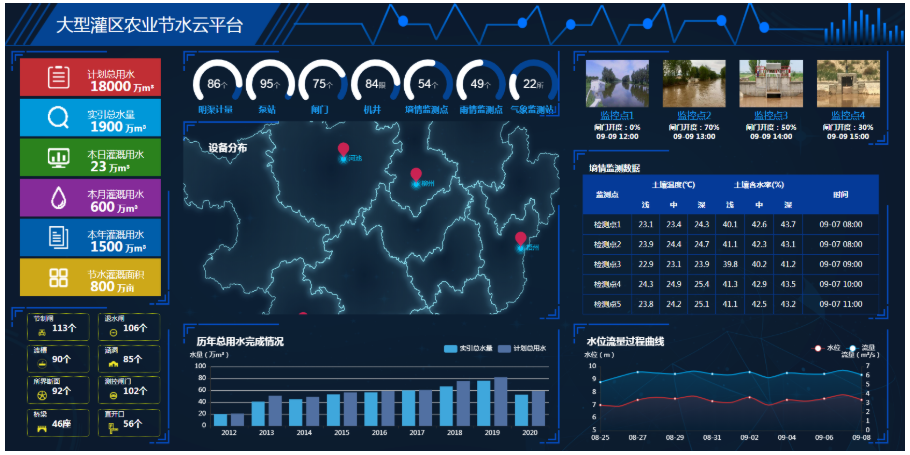 HT-GQS灌渠信息化建設系統(tǒng)